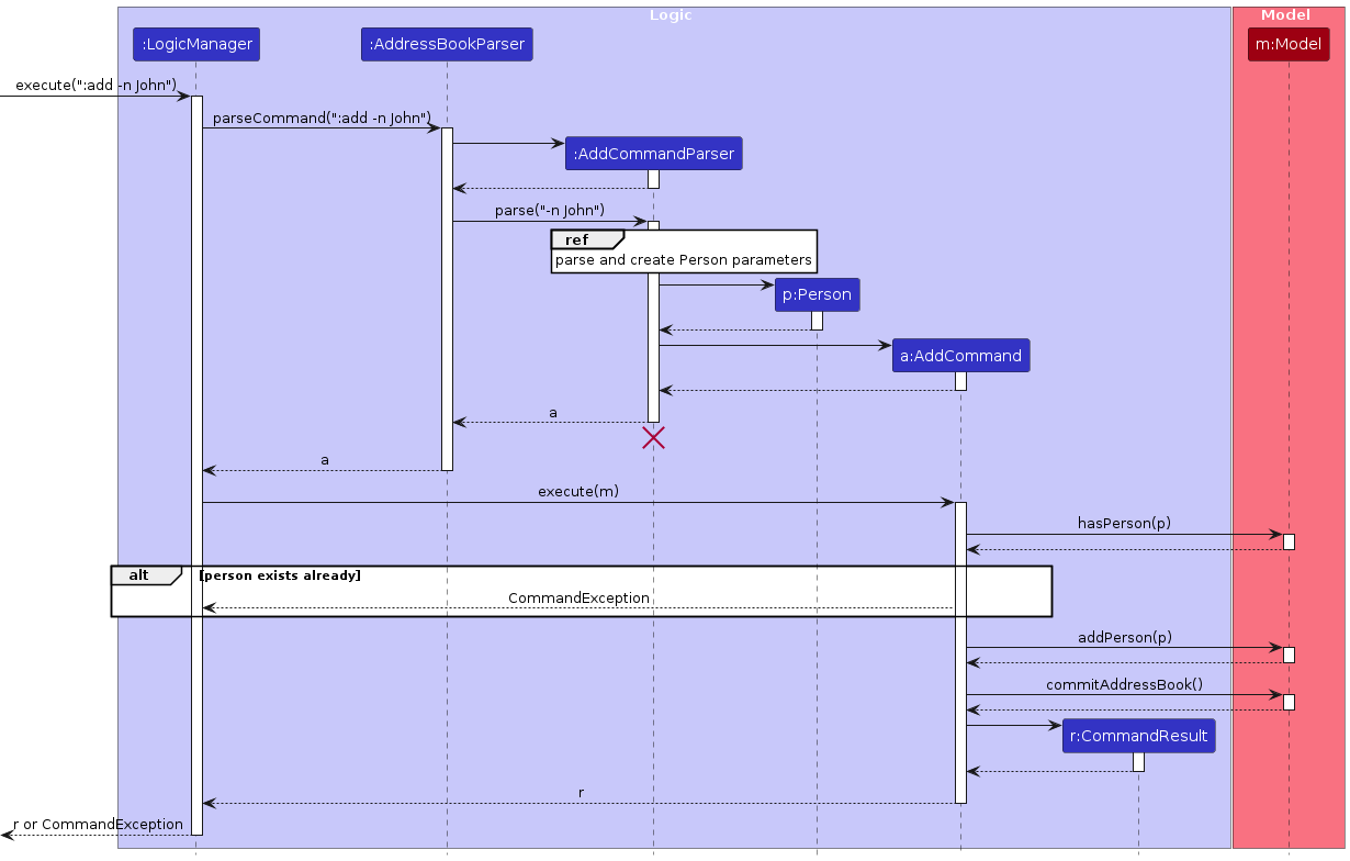 Interactions Inside the Logic Component for the `:add` Command