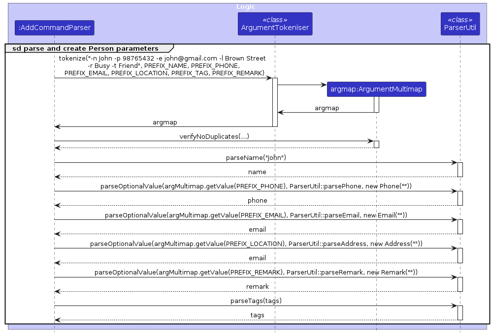 Interactions Inside the Logic Component for parsing