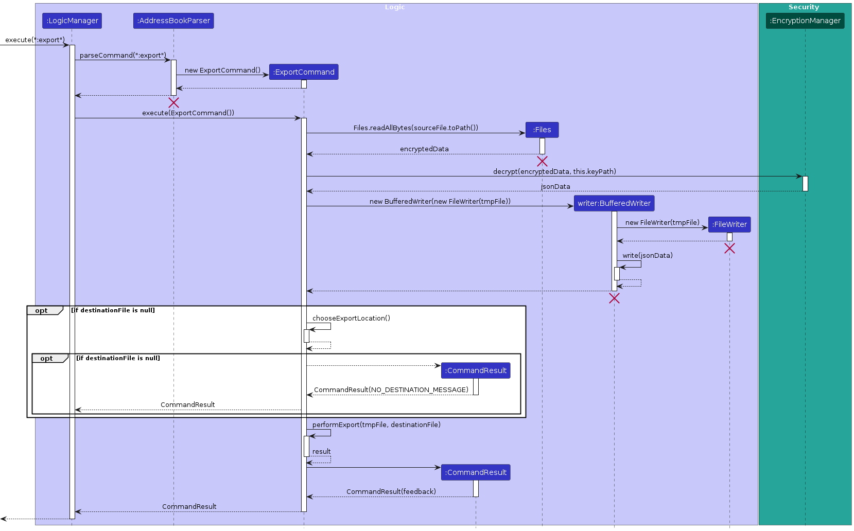 ExportSequenceDiagram