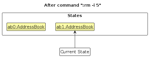 UndoRedoState1