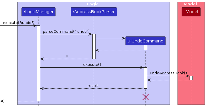 UndoSequenceDiagram-Logic